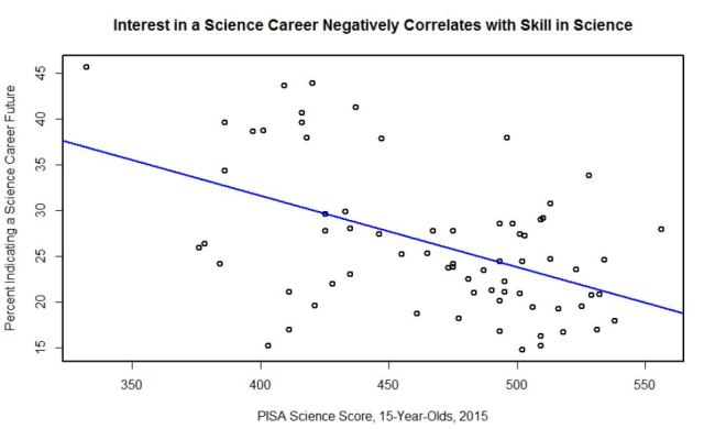 pisa-earth-space-2015-for-15-yr-olds-with-domrep