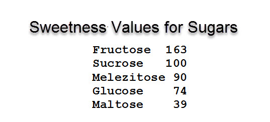The Beister-Wood-Wahlin Sugar Sweetness Scale